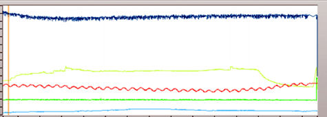 Data loggers follow over 100 casting parameters