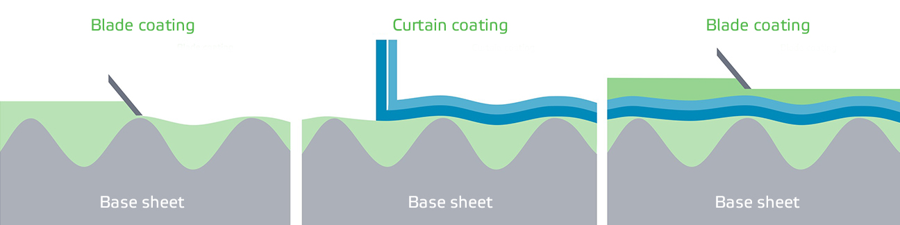 1296 x 324 Full width - Blade vs Curtain coating_v1.jpg