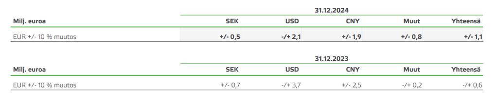 Valmet valuuttariski