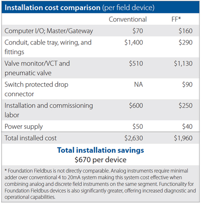 ff_install_cost