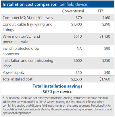 ff_install_cost