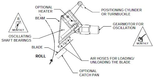Typical doctor assembly with air hose loading
