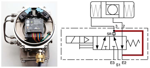 Easy on/off valve integration for marine applications
