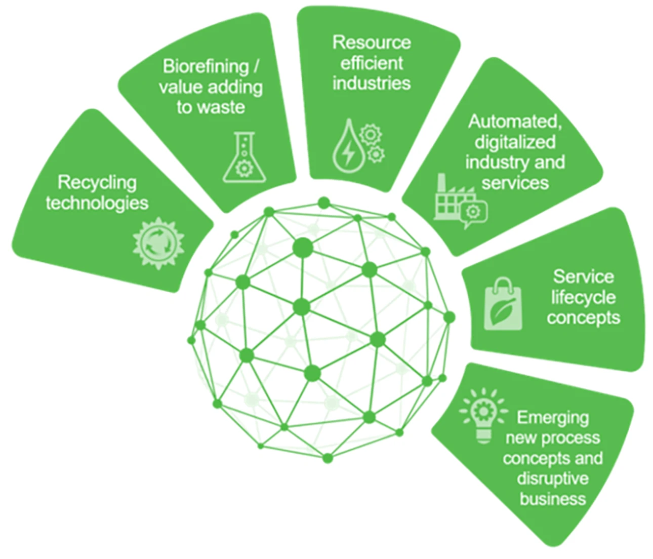 Circularity