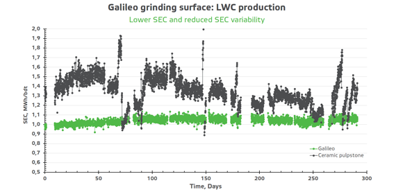 galileo-grinding-surface-570x277.png