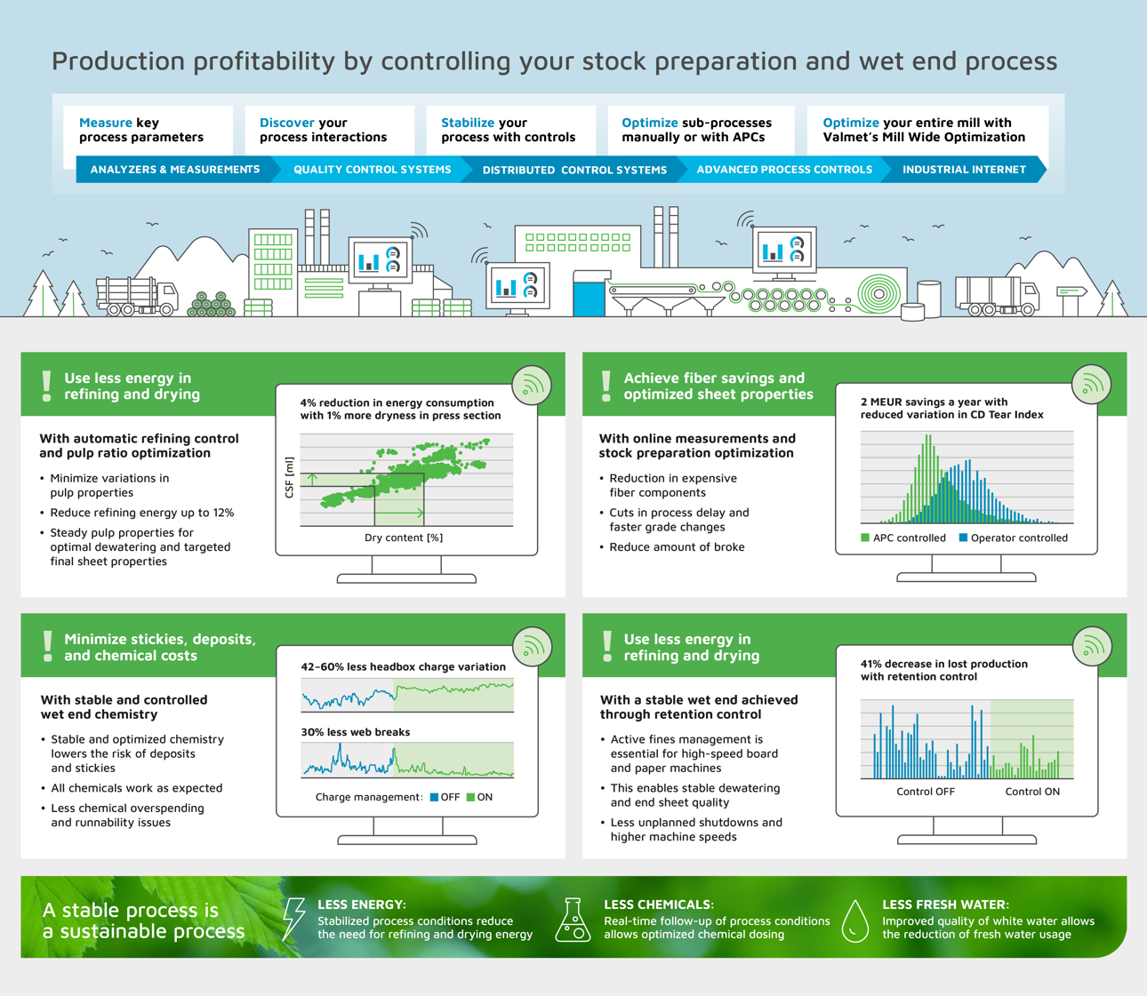 Stock prep and Wet end infographic