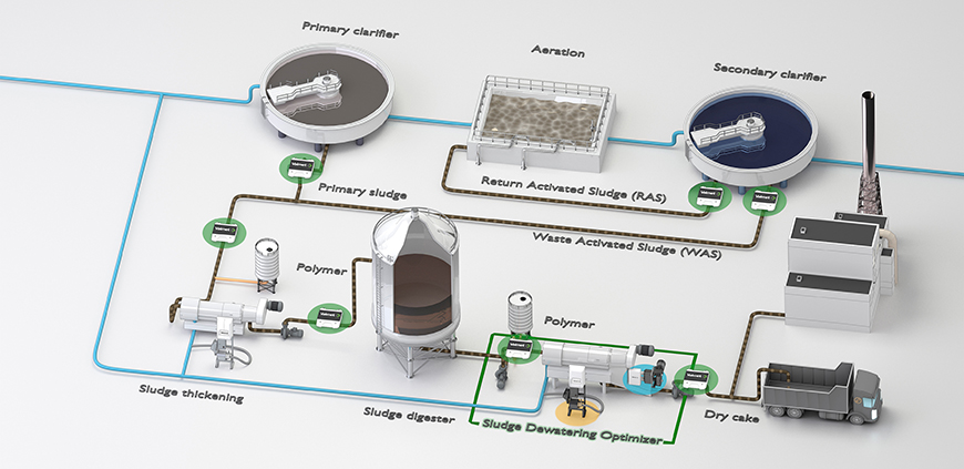wastewater-roi-tool-municipal_wastewater_with_centrifuge_870.jpg