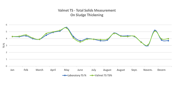 Valmet Total Solids Measurement laboratory correlation