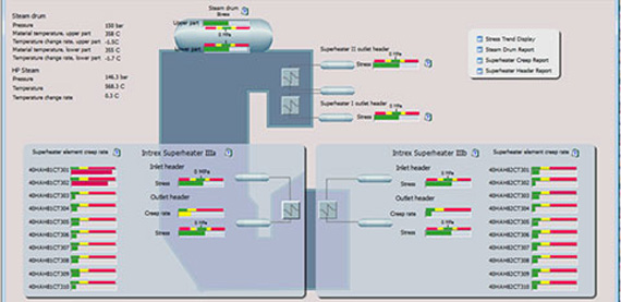 Valmet DNA Boiler Life Monitoring application calculates, stores and displays the factors indicating the operating stresses and normal wear of critical boiler components.
