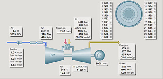 Valmet DNA Gas Turbine Monitoring application calculates, stores and displays the main performance parameters that indicate condition and operating efficiency of gas turbines