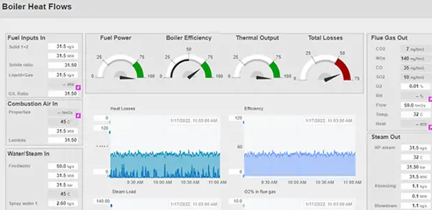 Boiler performance monitoring