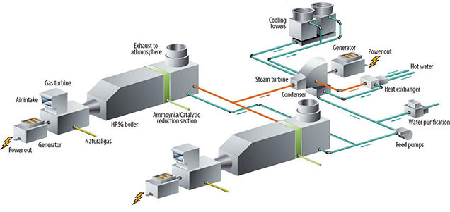 Combined cycle power plant layout_636.jpg