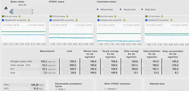Real-time emission control display