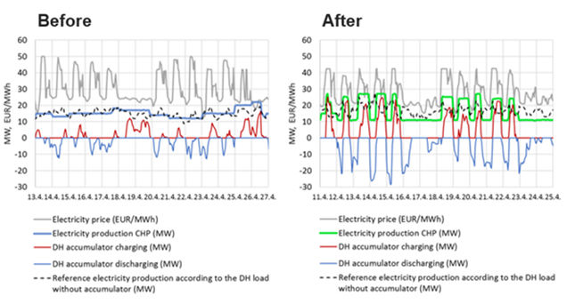 Example of the energy optimization improvement_Valmet DNA Energy Management_636.jpg