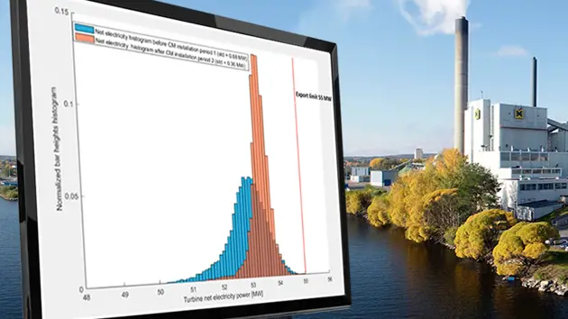 Optimizing process performance for maximized plant profitability