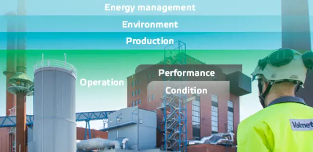 Performance monitoring and reporting