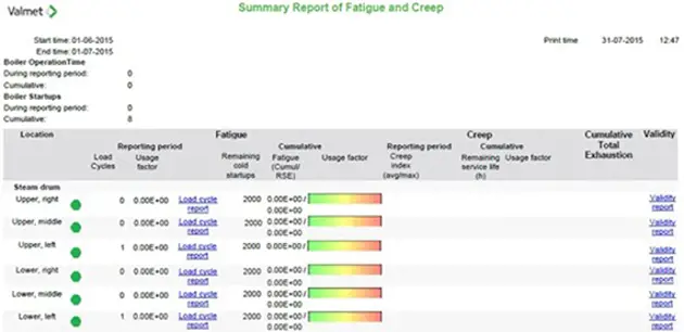  Boiler life monitoring