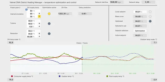 District heating optimization