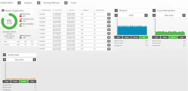 Fuel data manager