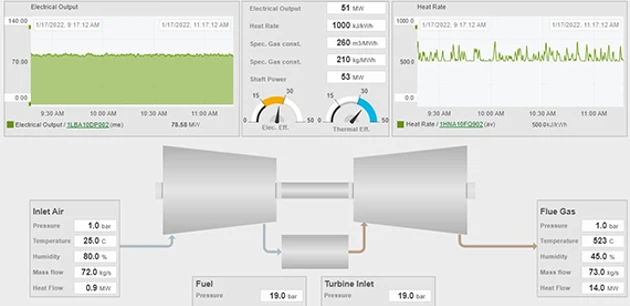 Gas turbine performance monitoring