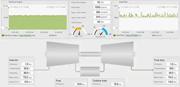 Gas turbine performance monitoring