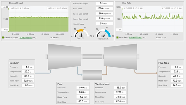 Valmet DNA Gas Turbine Performance Monitoring_636.jpg