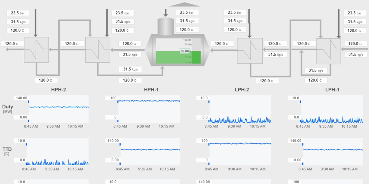 Secure and reliable power generation with increased heat exchanger