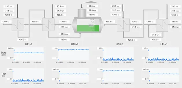 Heat exchanger performance monitoring