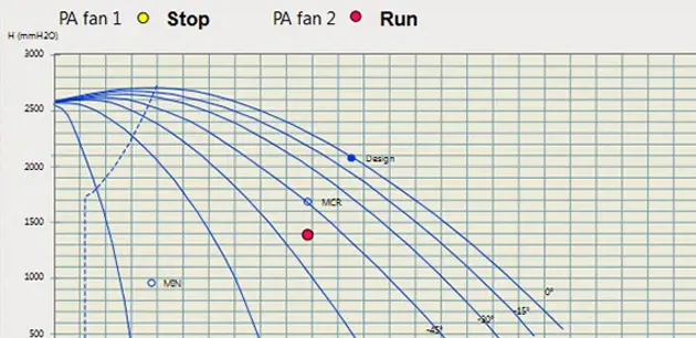 Pumps & fans performance monitoring