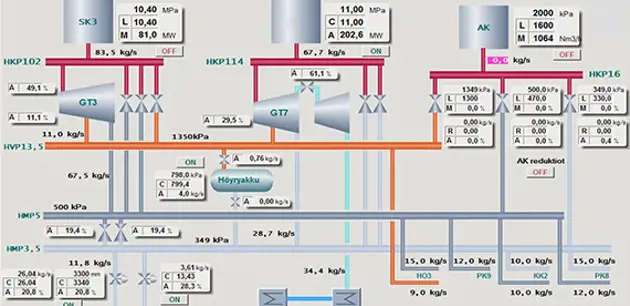 Steam network optimization