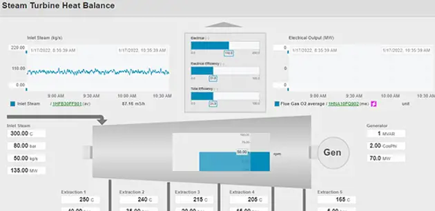  Steam turbine performance monitoring
