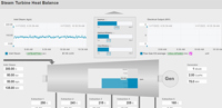 Steam turbine performance monitoring