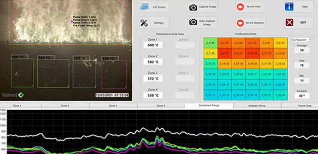 Boiler diagnostics systems