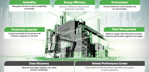 Industrial Internet