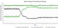 Fuel power compensator