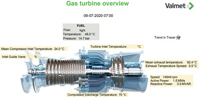 System monitoring and reporting for turbines