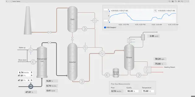 Carbon capture