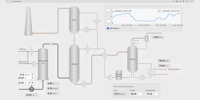 Carbon capture