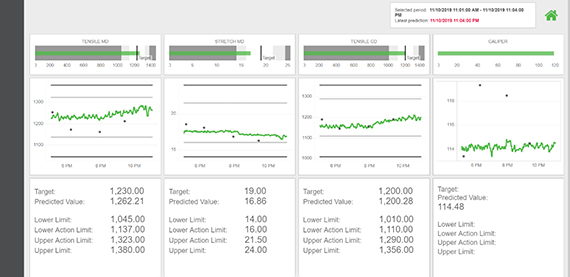 Valmet Online Quality Predictor overview