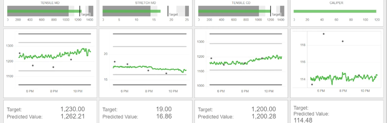 Valmet Online Quality Predictor overview