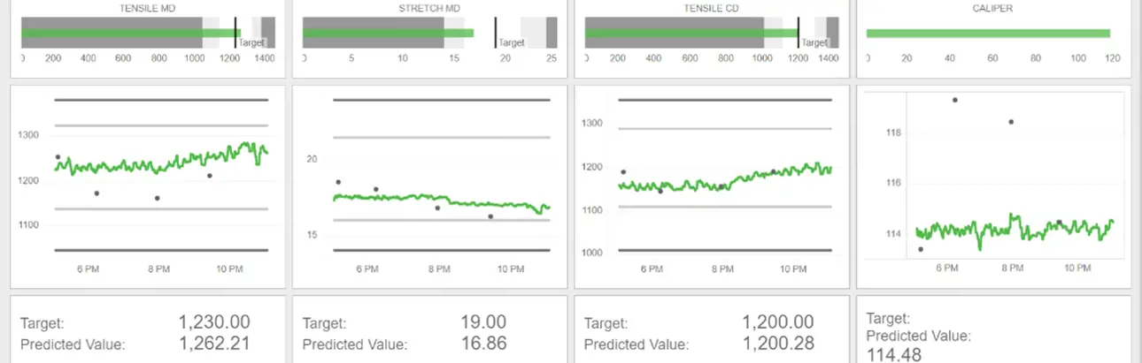 Valmet Online Quality Predictor overview