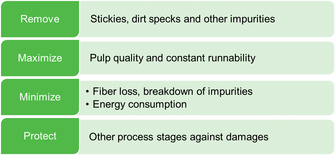 Purpose of fine screening.png