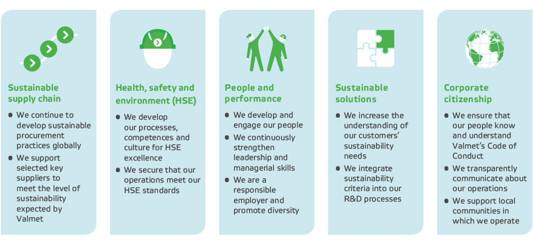 Valmet sustainability360