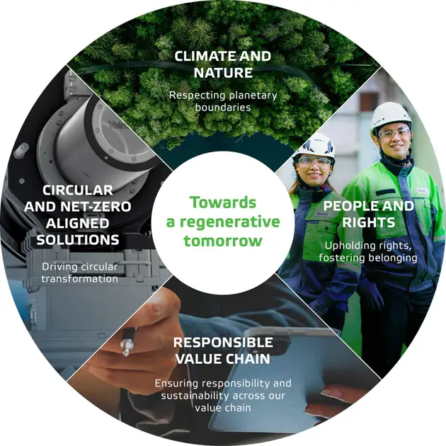 Valmet sustainability agenda