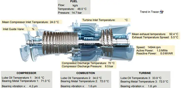 System monitoring and reporting for turbines
