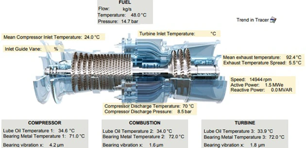 System monitoring and reporting for turbines