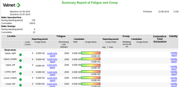 Valmet DNA Fatigue and Creep Monitoring is a modular application that can be configured for different types of steam generators