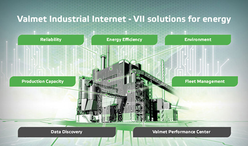 Valmet Industrial Internet solutions for energy_570.jpg