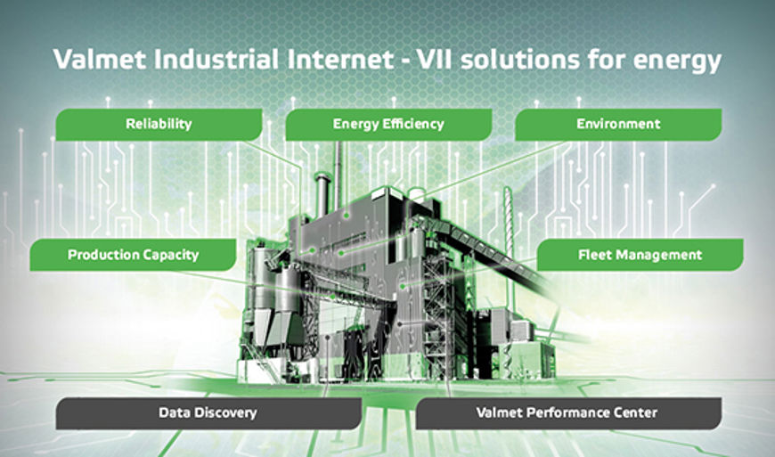 Valmet Industrial Internet solutions for energy_570.jpg