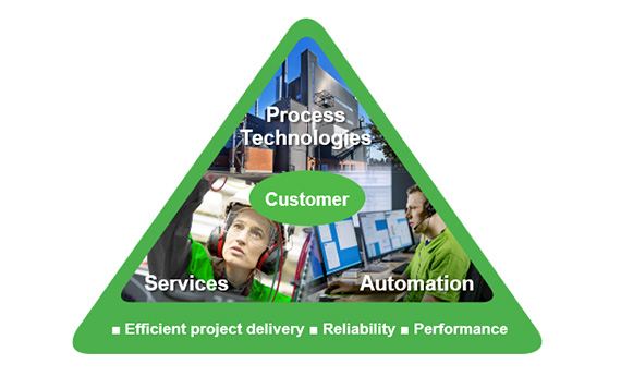 Valmet's energy offering